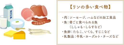 【リンの多い食べ物】・肉：ソーセージ、ハムなどの加工食品・魚：骨ごと食べられる魚（ししゃも、しらすなど）・魚卵：たらこ、いくら、すじこなど・乳製品：牛乳、ヨーグルト、チーズなど