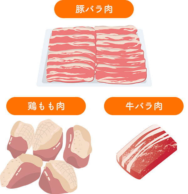 豚バラ肉、鶏もも肉、牛バラ肉